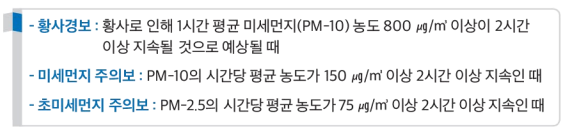 -황사경보:황사로 인해 1시간 평균 미세먼지 농도 800㎍/㎥ 이상이 2시간 이상 지속될 것으로 예상될때. -미세먼지 주의보 : PM-10의 시간당 평균 농도가 150㎍/㎥ 이상 2시간 이상 지속인 때. -초미세먼지 주의보:PM-2.5의 시간당 평균농도가 75㎍/㎥ 이상 2시간 이상 지속인 때 